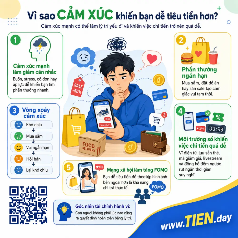 Vì sao cảm xúc khiến bạn dễ tiêu tiền hơn trong tài chính cá nhân
