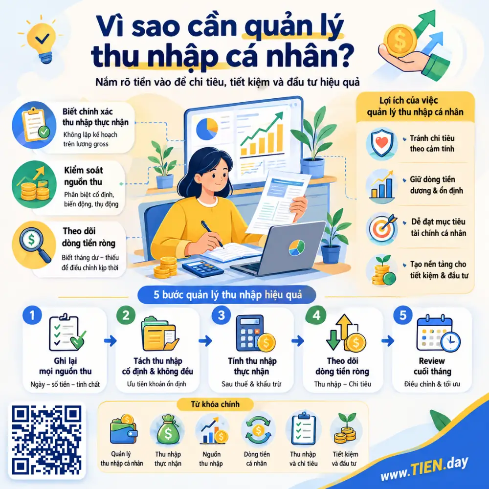 Vì sao cần quản lý thu nhập cá nhân tien.day infographic