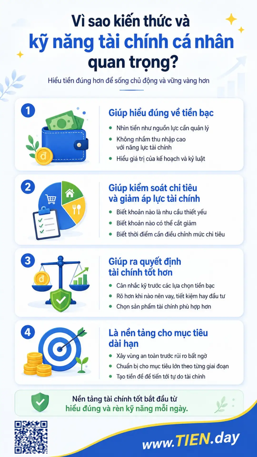 Infographic giải thích vì sao kiến thức và kỹ năng tài chính cá nhân quan trọng, gồm hiểu đúng về tiền bạc, kiểm soát chi tiêu, ra quyết định tài chính tốt hơn và xây nền tảng cho mục tiêu dài hạn