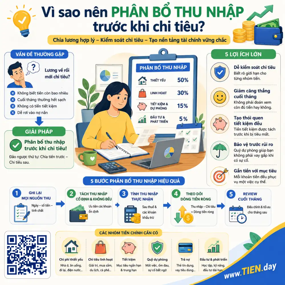 Vì sao nên phân bổ thu nhập trước khi chi tiêu