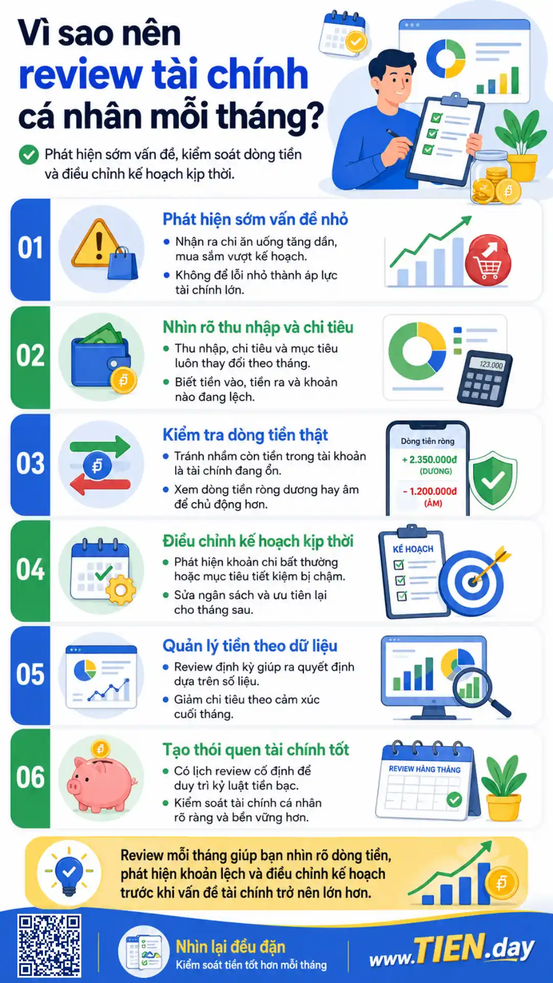 Infographic giải thích vì sao nên review tài chính cá nhân mỗi tháng để kiểm tra dòng tiền, phát hiện khoản lệch và điều chỉnh kế hoạch
