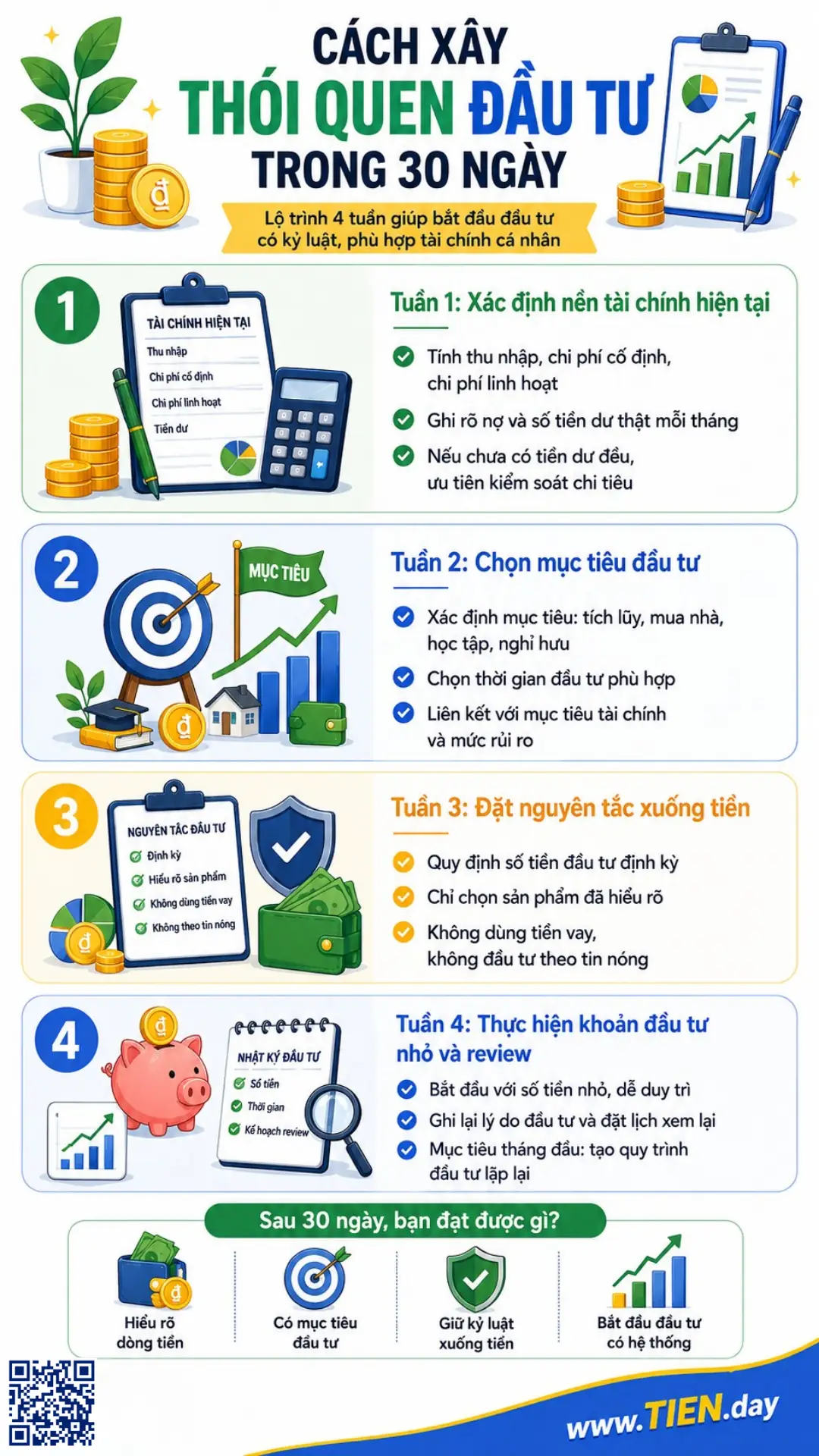Infographic cách xây thói quen đầu tư trong 30 ngày, gồm xác định nền tài chính hiện tại, chọn mục tiêu đầu tư, đặt nguyên tắc xuống tiền và review khoản đầu tư nhỏ.
