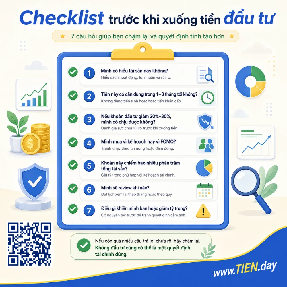 Infographic checklist trước khi xuống tiền đầu tư, gồm 7 câu hỏi về hiểu tài sản, nhu cầu dùng tiền, mức chịu rủi ro, FOMO, tỷ trọng tài sản, thời điểm review và nguyên tắc bán.