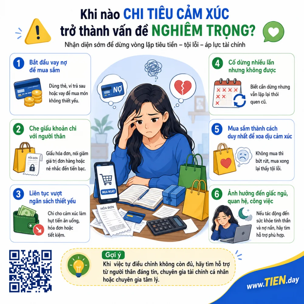 Khi nào chi tiêu cảm xúc trở thành vấn đề nghiêm trọng trong tài chính cá nhân
