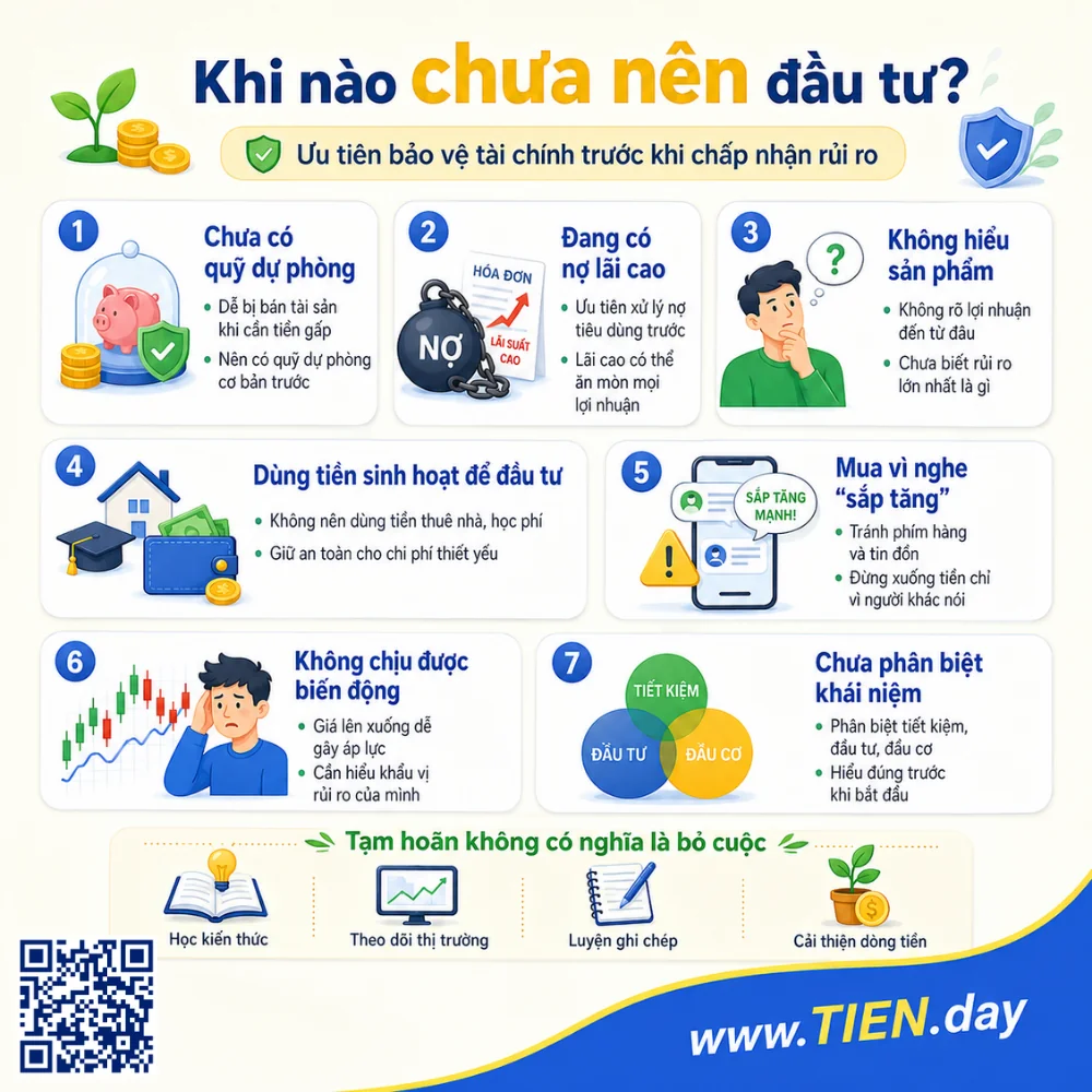Infographic giải thích khi nào chưa nên đầu tư, gồm chưa có quỹ dự phòng, đang có nợ lãi cao, không hiểu sản phẩm, dùng tiền sinh hoạt để đầu tư và mua vì nghe sắp tăng.