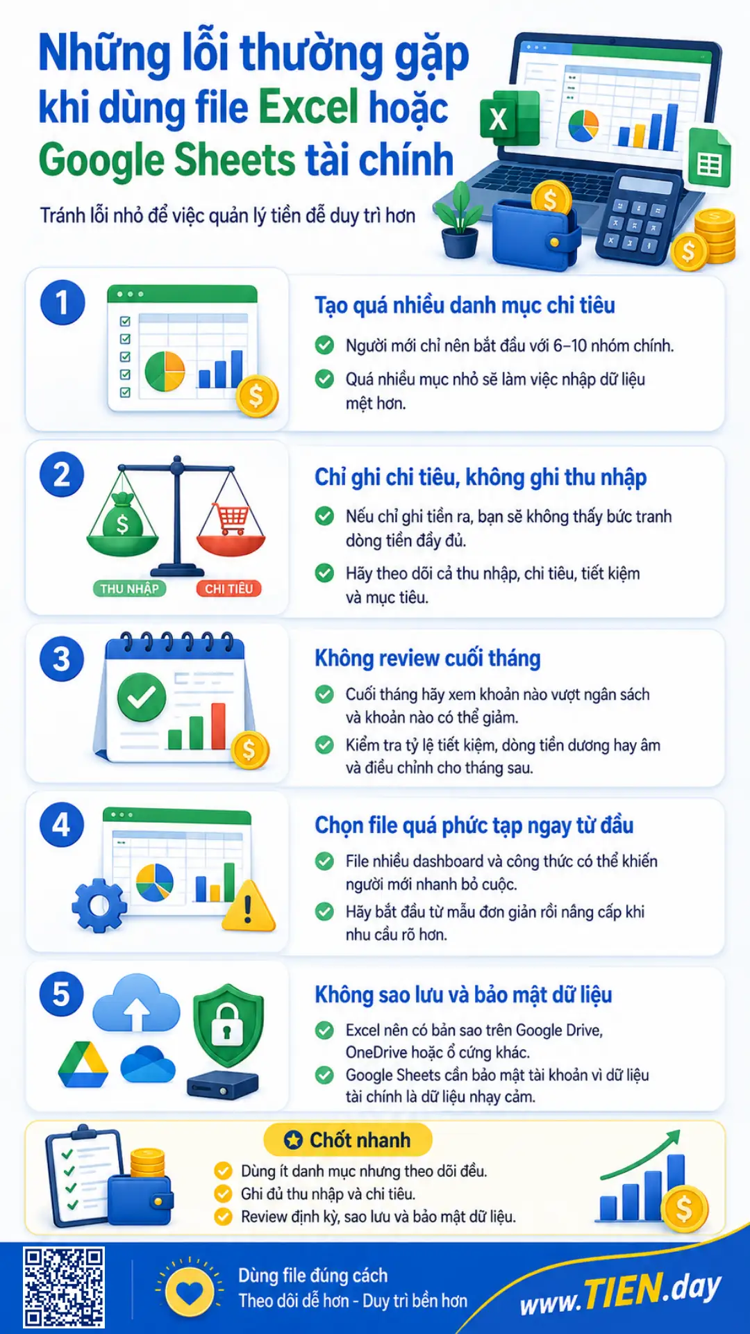 Infographic về các lỗi thường gặp khi dùng file Excel hoặc Google Sheets tài chính như tạo quá nhiều danh mục, không ghi thu nhập và không review cuối tháng