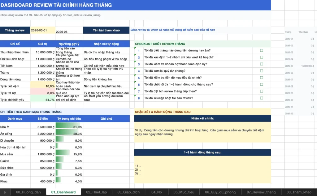 Infographic hướng dẫn cách sử dụng file Excel review tài chính hàng tháng để nhập giao dịch, xem dashboard và tổng kết tài chính cá nhân