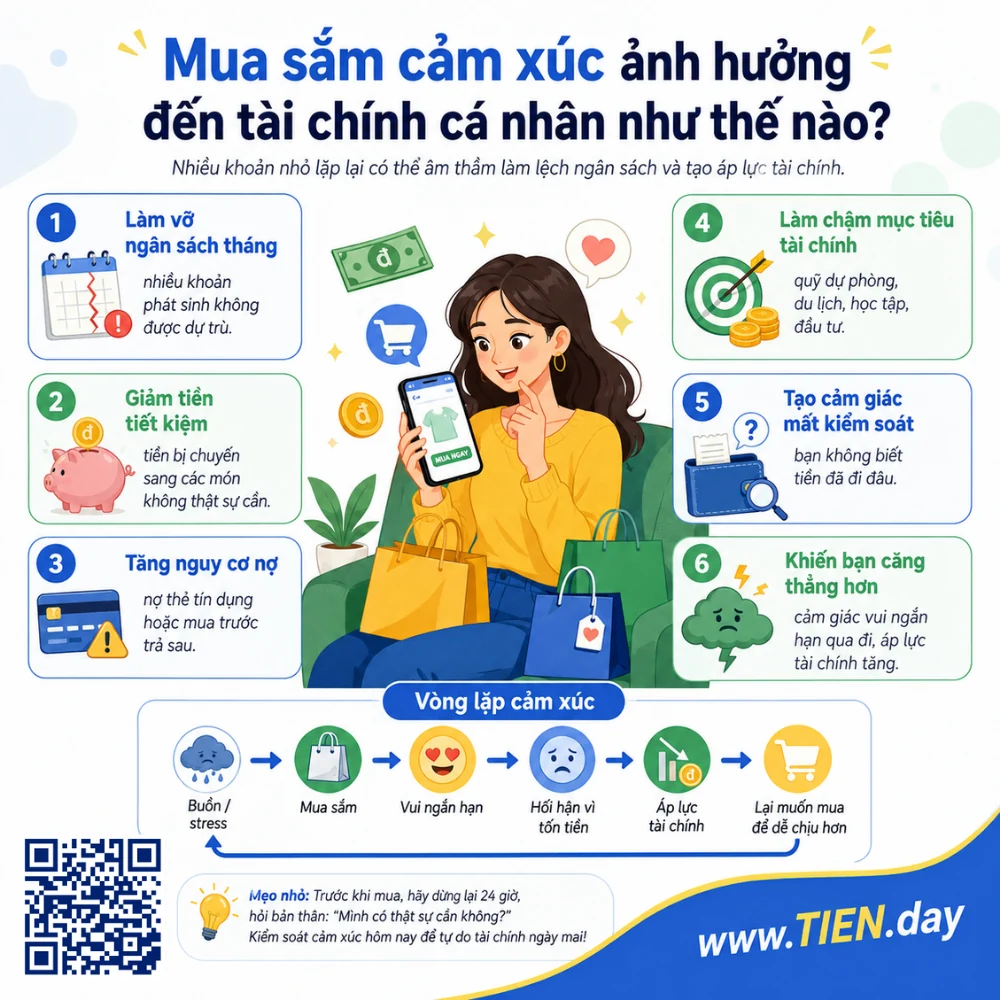 Mua sắm cảm xúc ảnh hưởng đến tài chính cá nhân như thế nào? tien.day infographic
