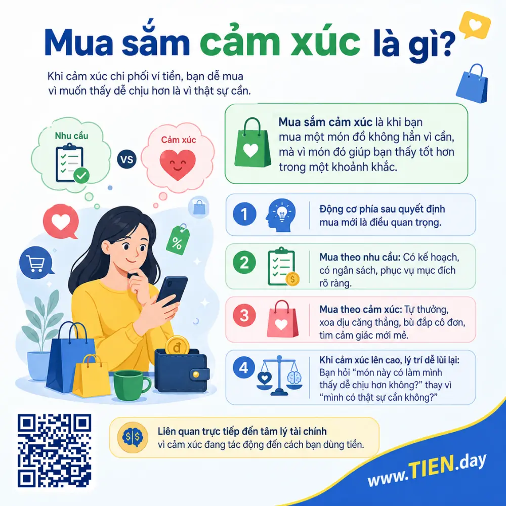 Mua sắm cảm xúc là gì trong tài chính cá nhân tien.day infographic