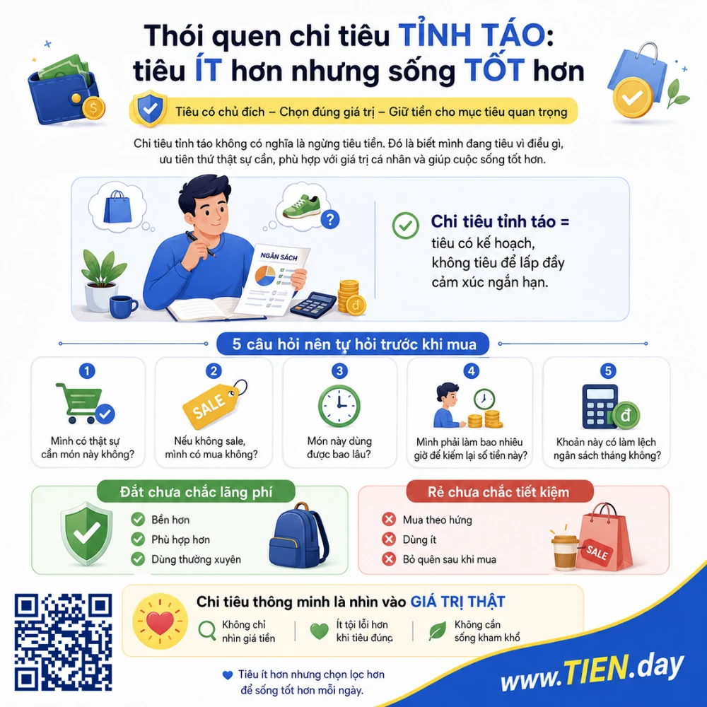 nfographic về thói quen chi tiêu tỉnh táo, giúp tiêu ít hơn nhưng sống tốt hơn bằng cách tiêu có chủ đích, chọn đúng giá trị và giữ tiền cho mục tiêu quan trọng.