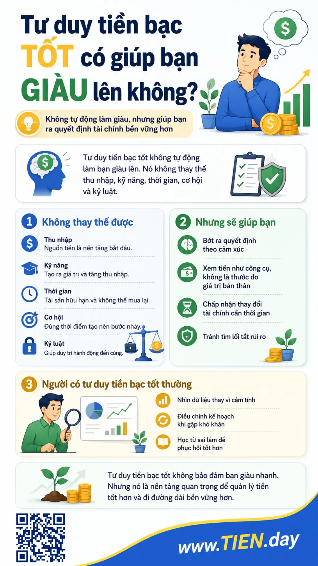 Infographic giải thích tư duy tiền bạc tốt không tự động làm bạn giàu, nhưng giúp ra quyết định tài chính bền vững, bớt cảm tính và phục hồi tốt hơn khi gặp khó khăn