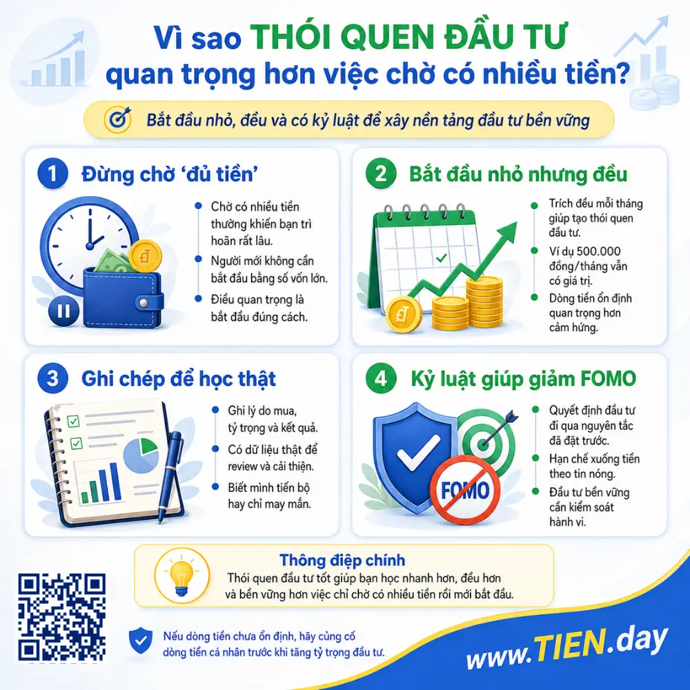 Infographic giải thích vì sao thói quen đầu tư quan trọng hơn việc chờ có nhiều tiền, gồm bắt đầu nhỏ, trích tiền đều, ghi chép quyết định và giữ kỷ luật để giảm FOMO.