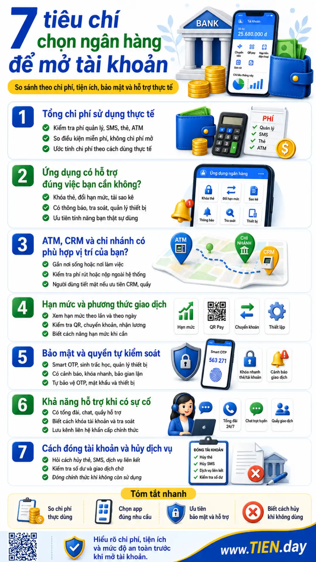 Infographic 7 tiêu chí chọn ngân hàng để mở tài khoản phù hợp