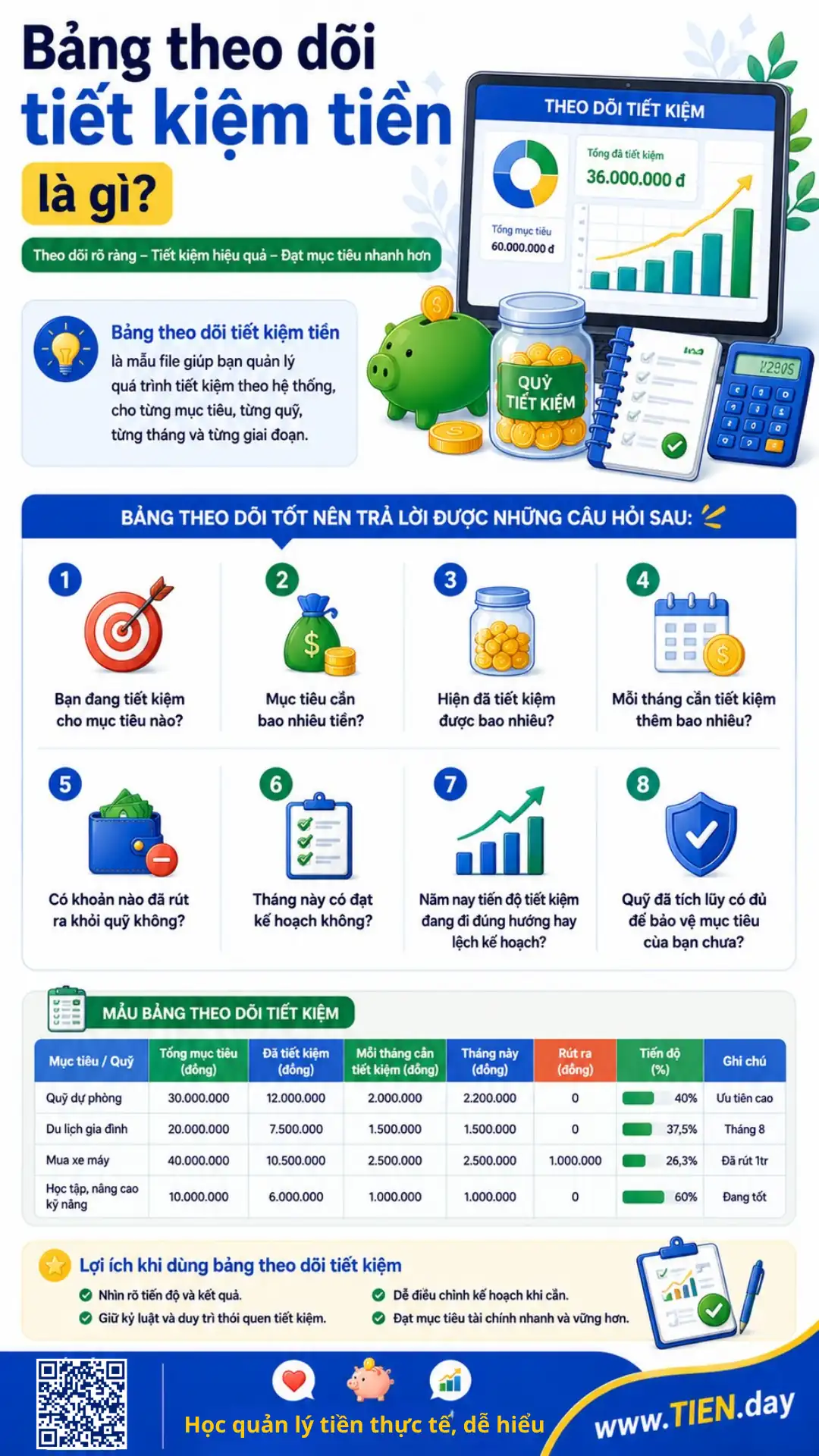 Infographic giải thích bảng theo dõi tiết kiệm tiền giúp quản lý mục tiêu, quỹ tiết kiệm, tiến độ tháng và kết quả tích lũy