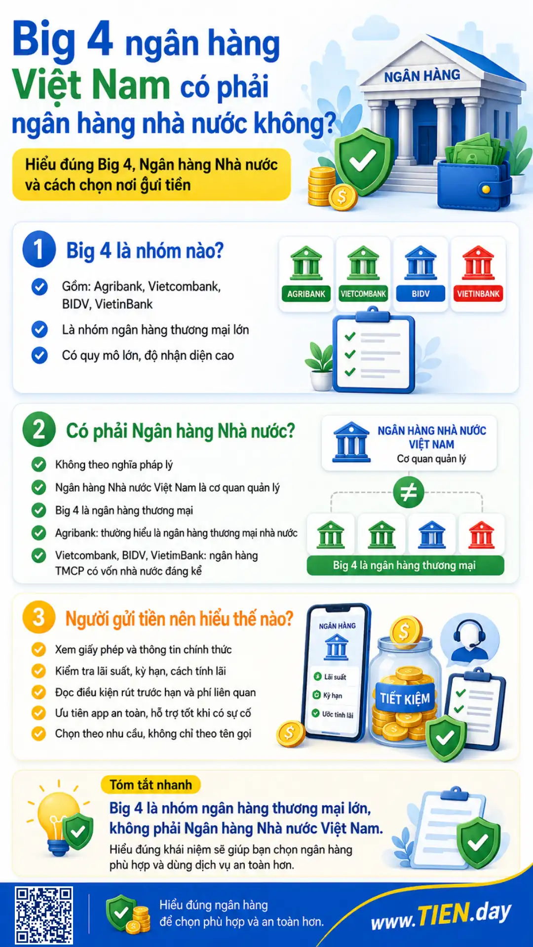 Infographic giải thích Big 4 ngân hàng Việt Nam, sự khác nhau với Ngân hàng Nhà nước và lưu ý khi gửi tiền.