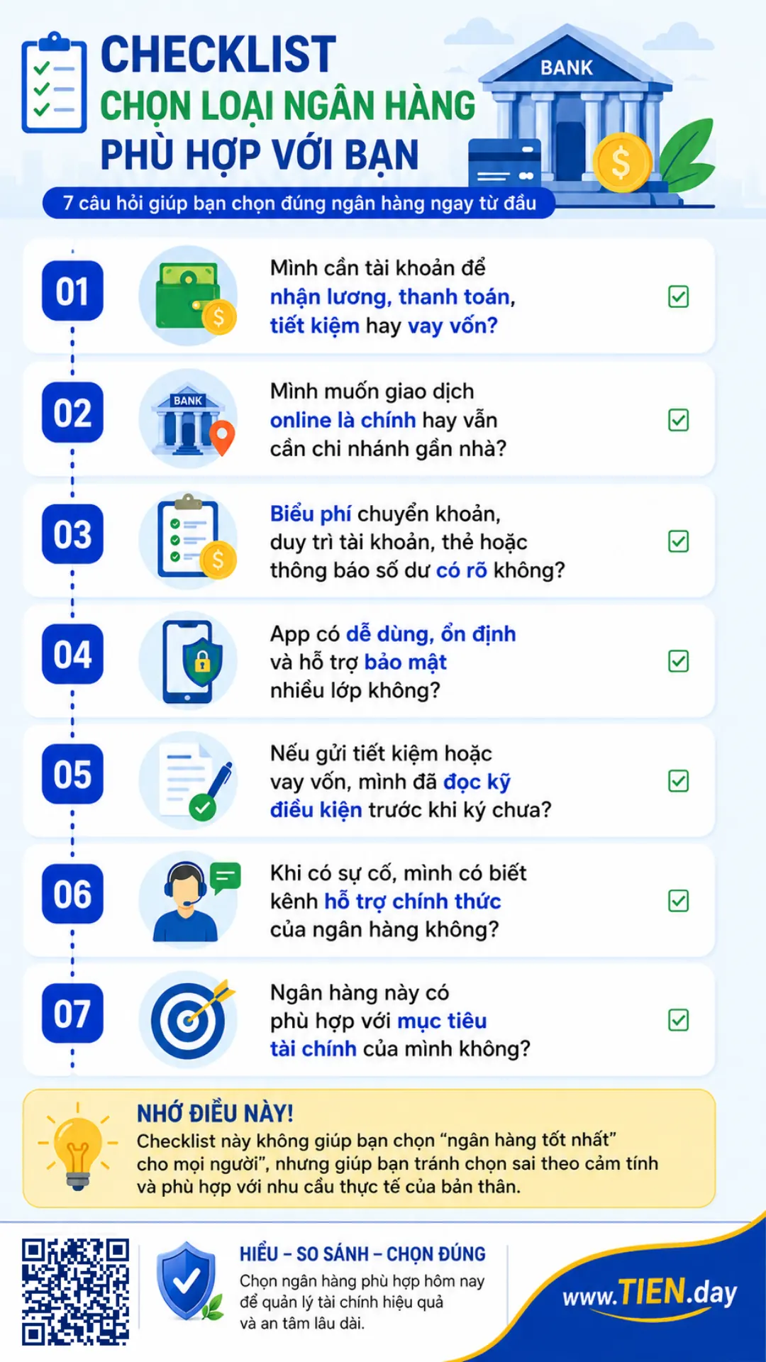 Infographic checklist chọn ngân hàng theo nhu cầu sử dụng, giao dịch online, biểu phí, app, bảo mật và hỗ trợ.