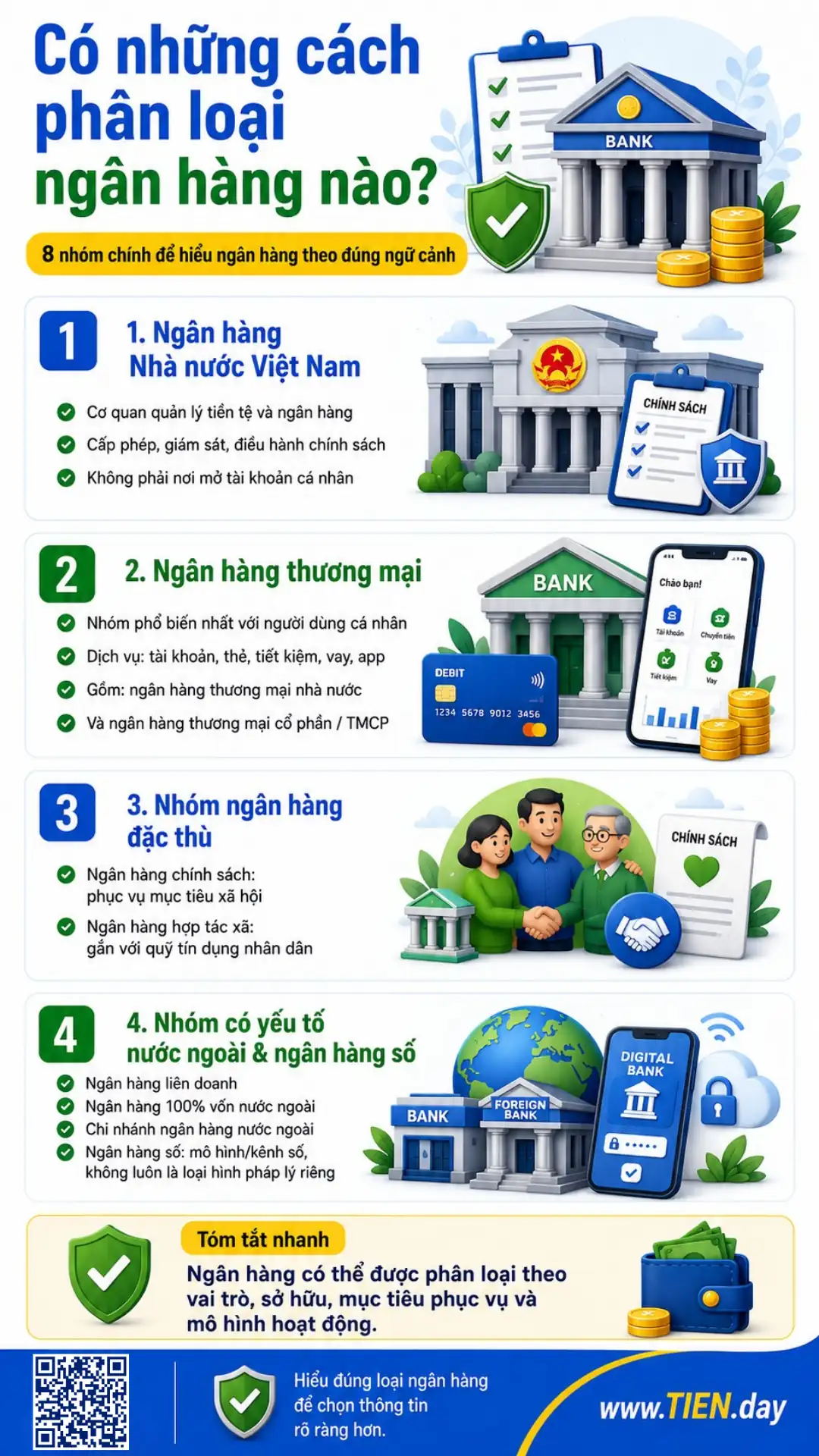 Infographic giới thiệu các loại ngân hàng chính ở Việt Nam như ngân hàng nhà nước, thương mại, chính sách, số.