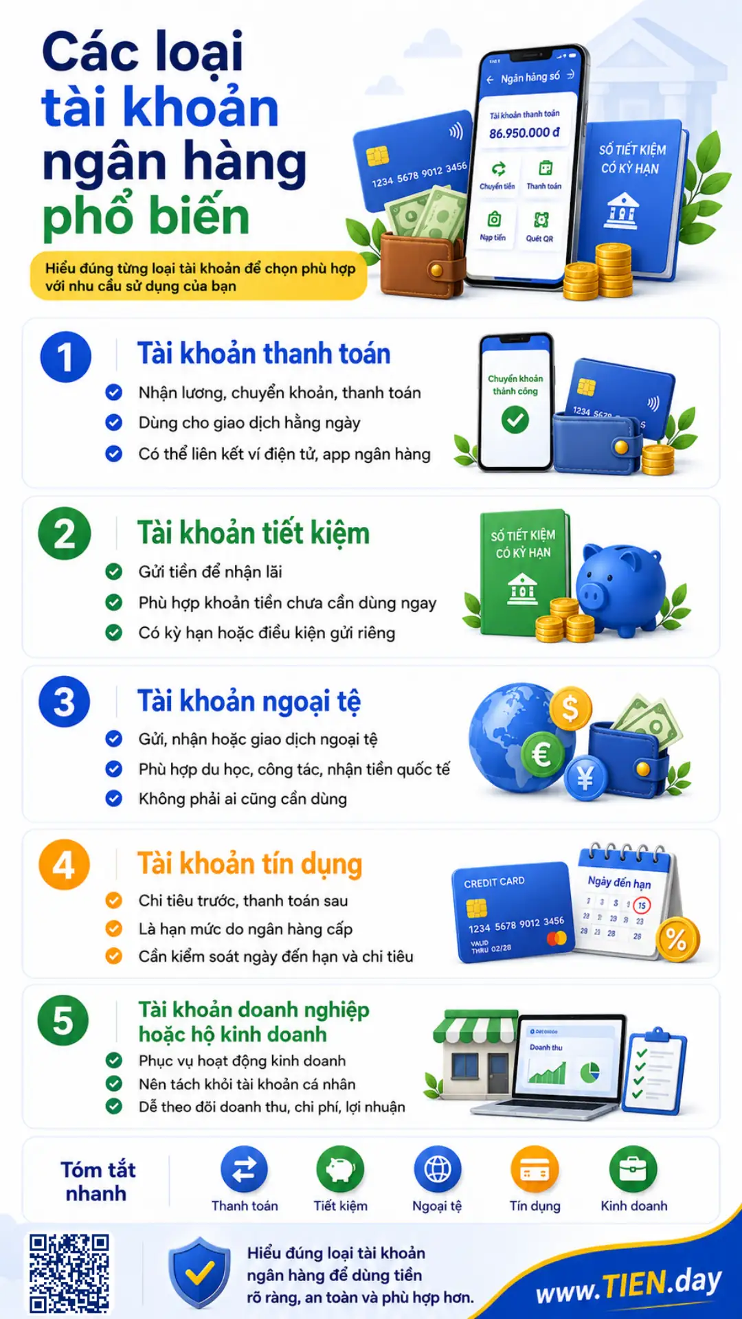 Infographic giới thiệu các loại tài khoản ngân hàng phổ biến như thanh toán, tiết kiệm, ngoại tệ, tín dụng và kinh doanh.