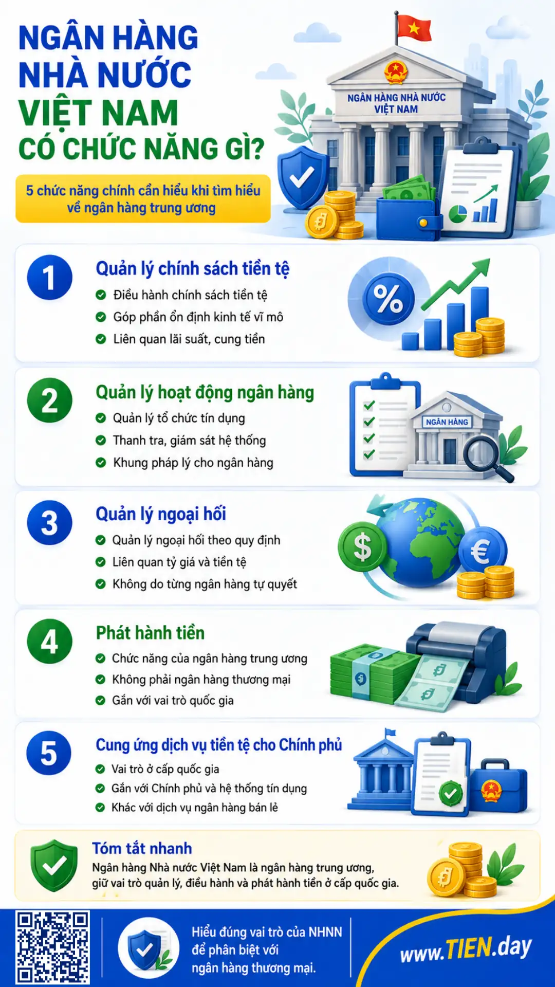 Infographic giải thích các nhóm ngân hàng nhà nước theo cách gọi phổ thông, gồm thương mại nhà nước, TMCP vốn nhà nước, chính sách.