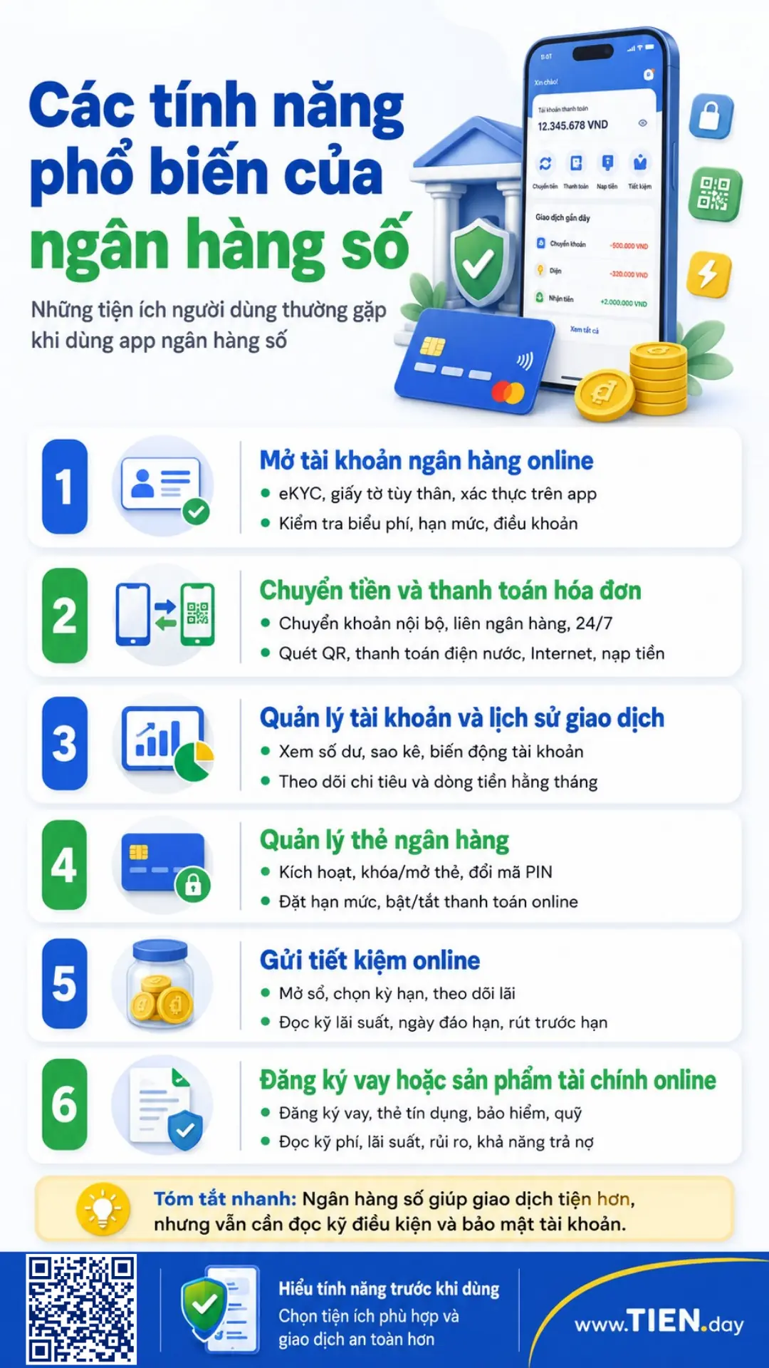 Infographic tóm tắt các tính năng phổ biến của ngân hàng số, gồm mở tài khoản online, chuyển tiền, quản lý tài khoản, thẻ và tiết kiệm online