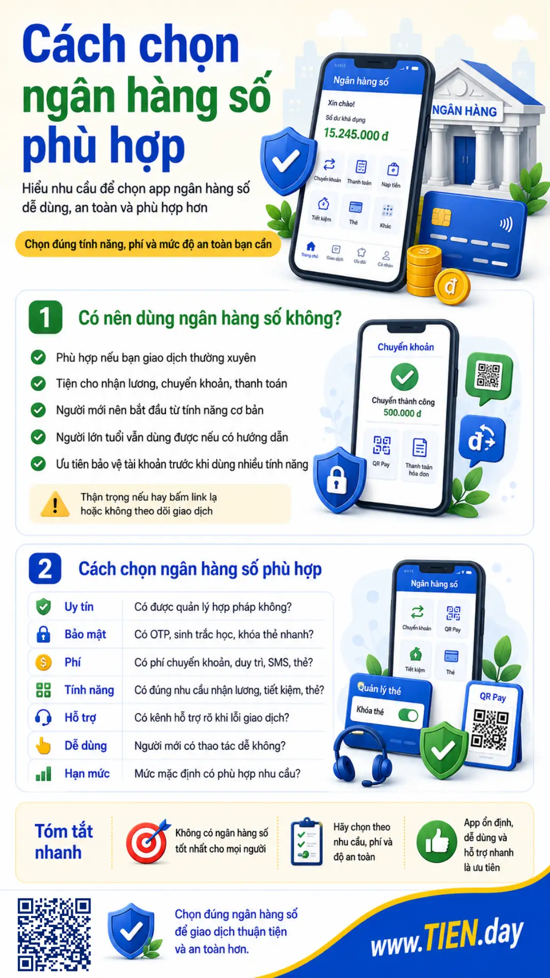 Infographic hướng dẫn cách chọn ngân hàng số phù hợp theo uy tín, bảo mật, phí, tính năng, hỗ trợ và hạn mức giao dịch.