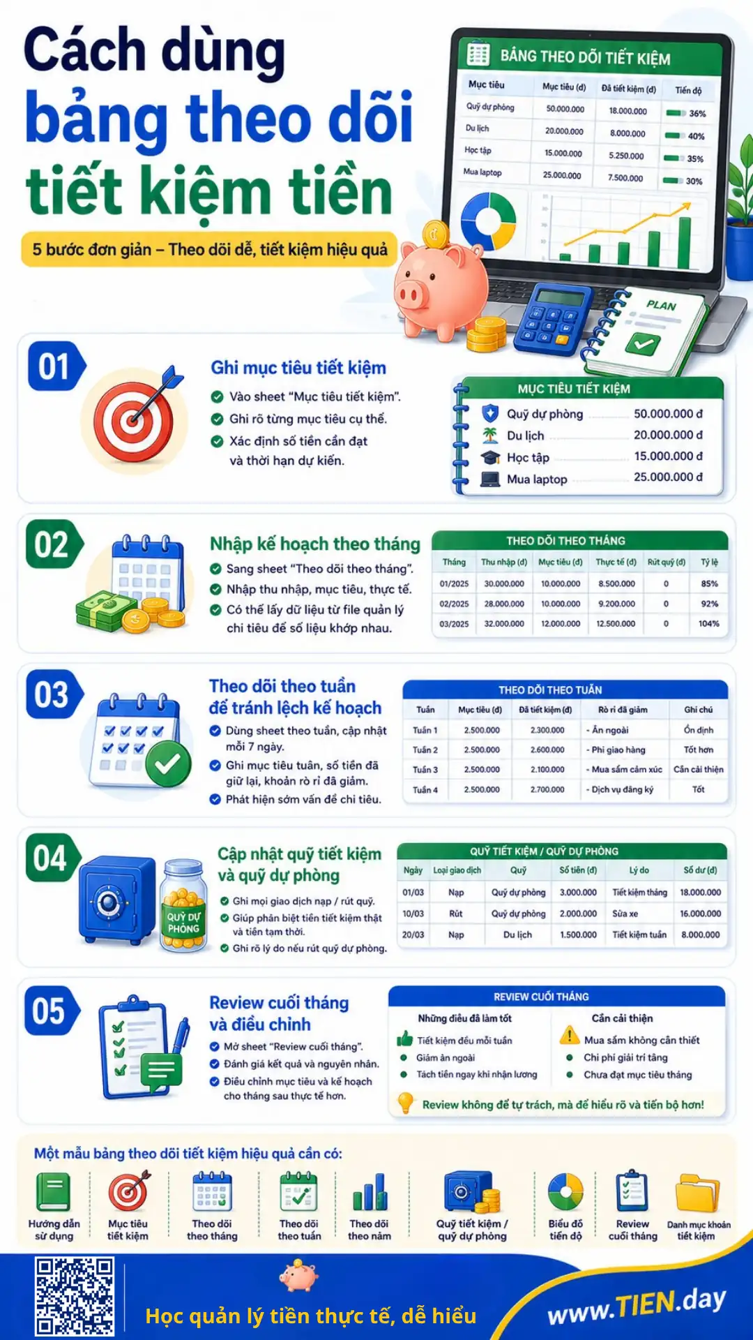 Infographic TIEN.day hướng dẫn cách dùng bảng theo dõi tiết kiệm tiền với 5 bước rõ ràng, giúp ghi mục tiêu, kiểm soát tiến độ và điều chỉnh kế hoạch