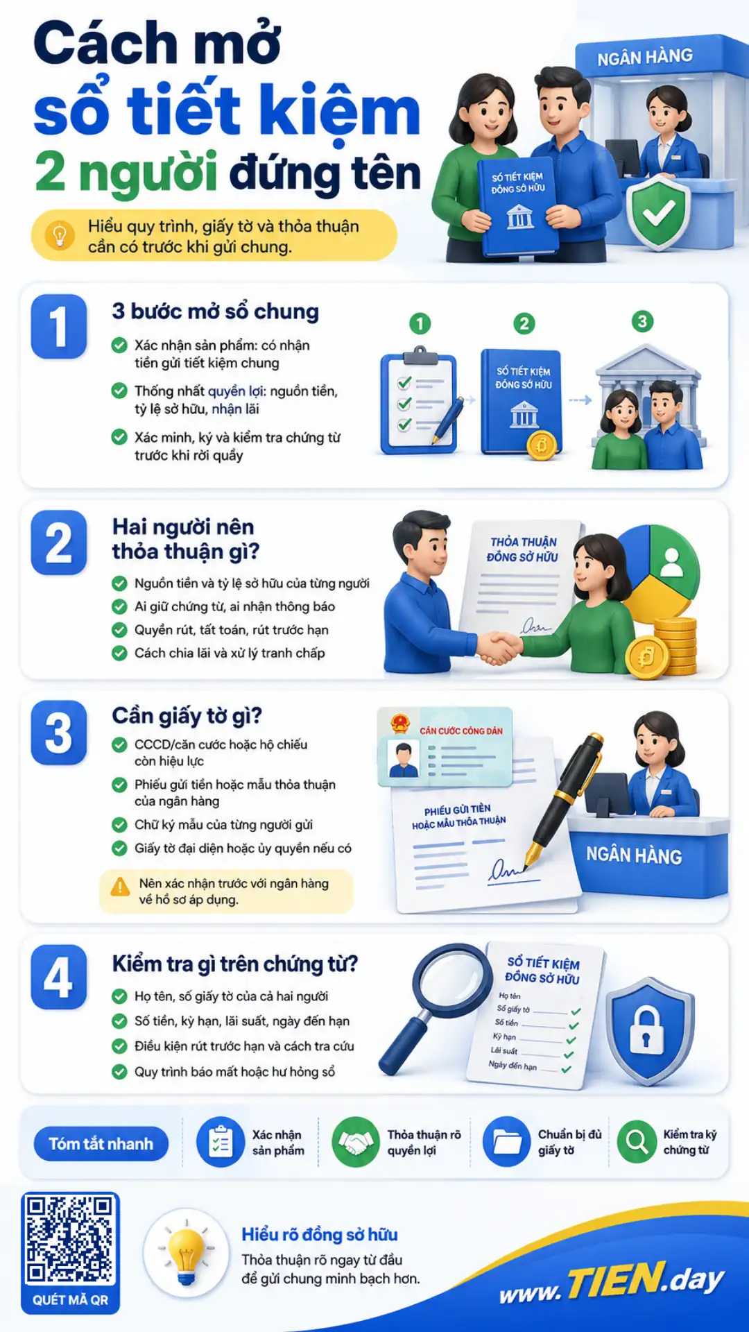 Infographic cách mở sổ tiết kiệm 2 người đứng tên đúng quy trình