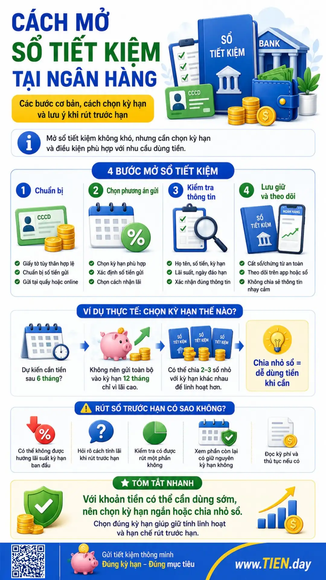 Infographic hướng dẫn cách mở sổ tiết kiệm tại ngân hàng, chọn kỳ hạn, kiểm tra thông tin và rút trước hạn.