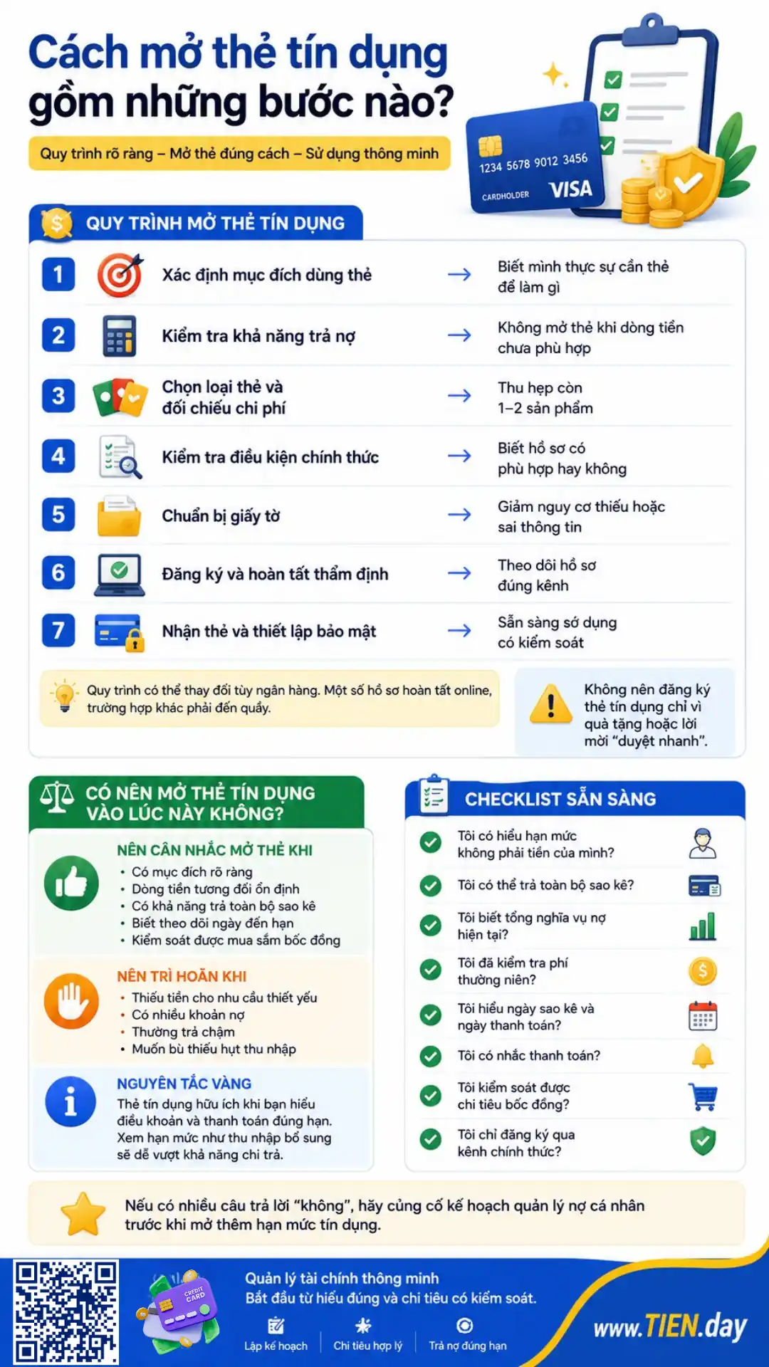 Infographic cách mở thẻ tín dụng và kiểm tra mức sẵn sàng tài chính