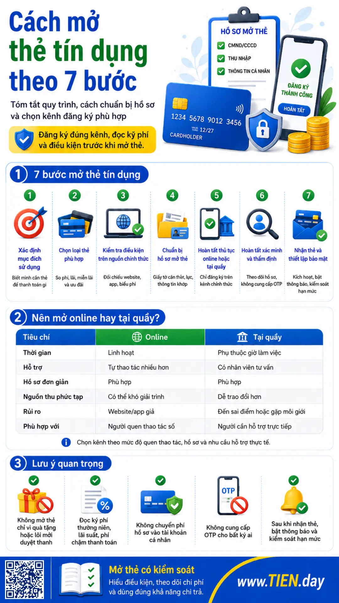 Infographic cách mở thẻ tín dụng theo 7 bước an toàn