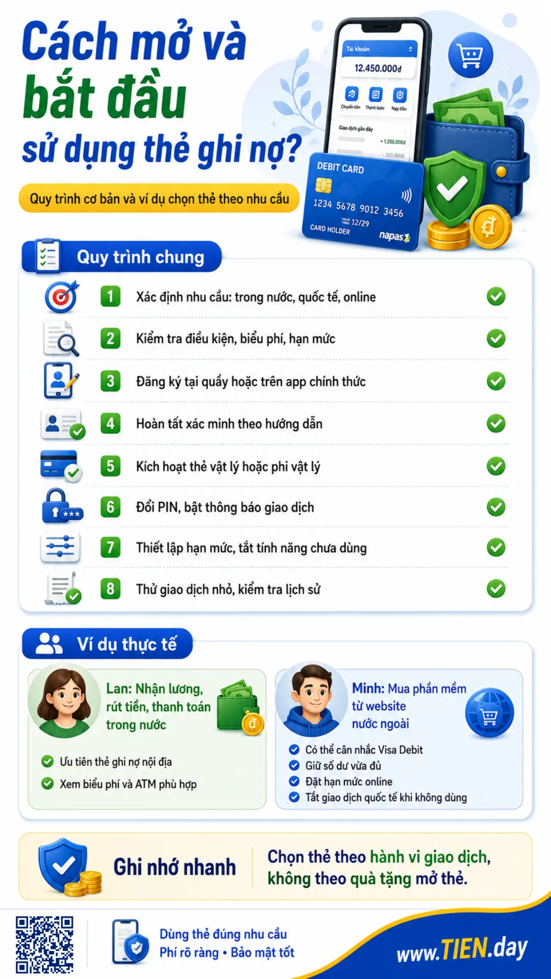 Infographic hướng dẫn mở thẻ ghi nợ, kích hoạt, đổi PIN, đặt hạn mức và dùng an toàn