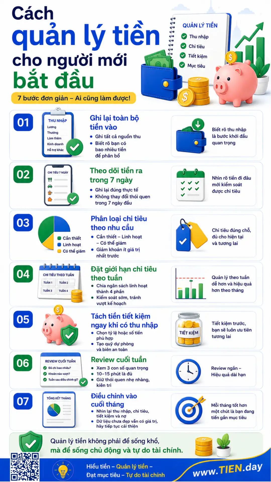 Infographic hướng dẫn cách quản lý tiền cho người mới bắt đầu qua 7 bước: ghi thu nhập, theo dõi chi tiêu, tiết kiệm và review