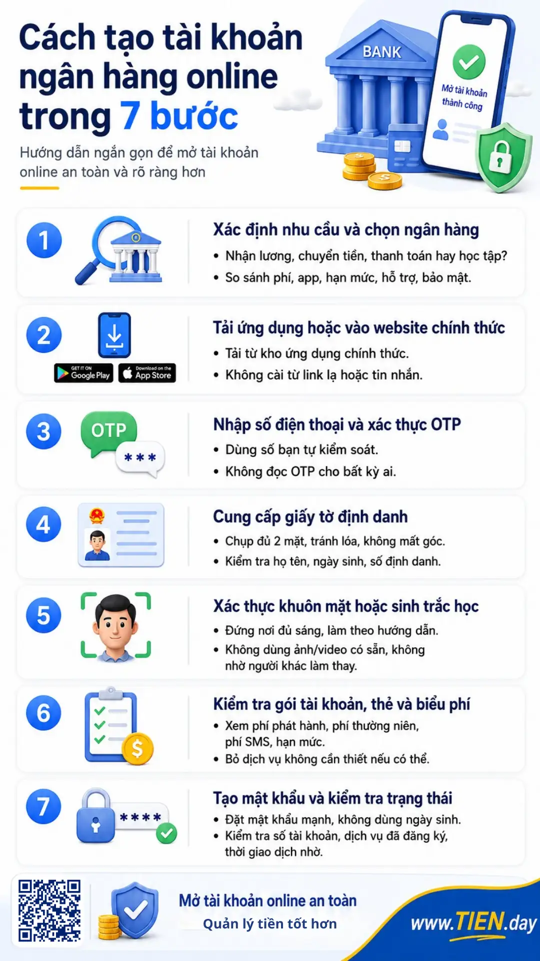Infographic hướng dẫn mở tài khoản ngân hàng online qua 7 bước, chú trọng bảo mật OTP