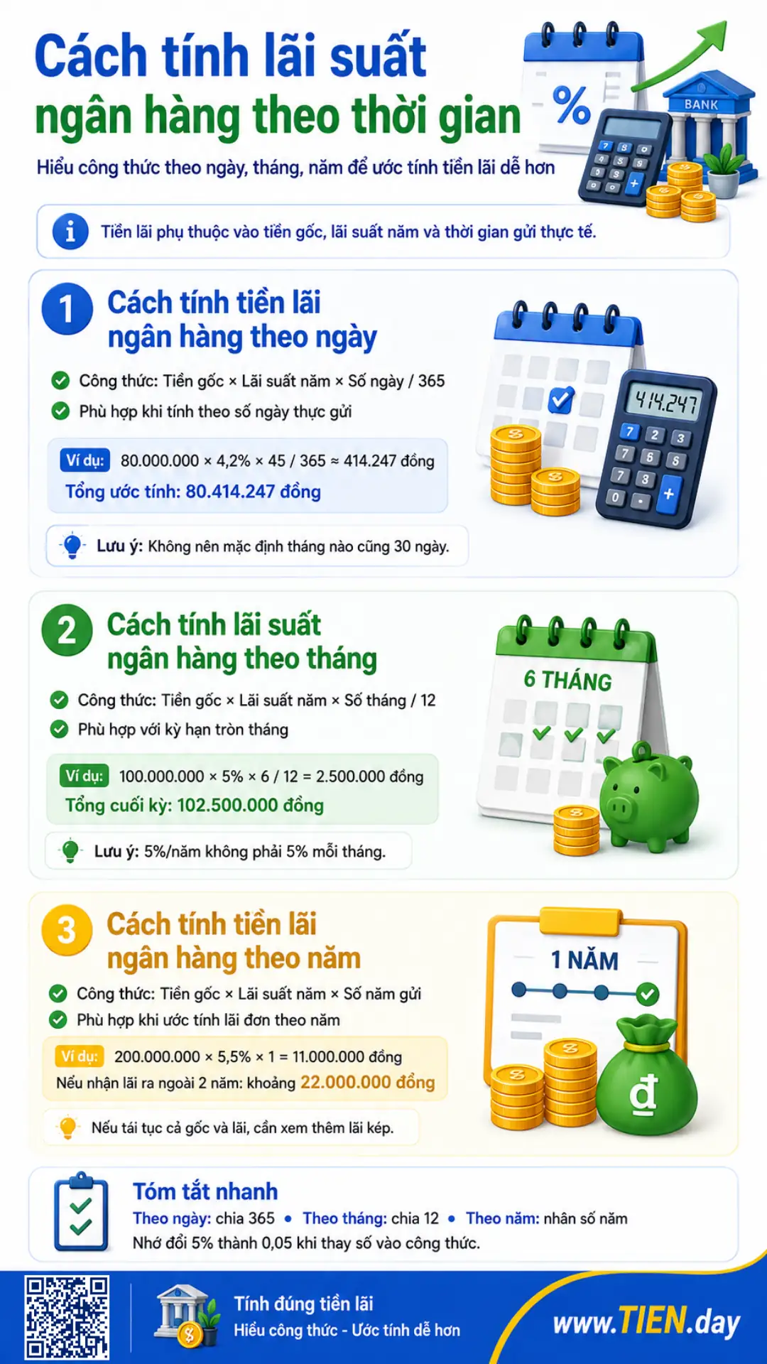 Infographic hướng dẫn cách tính tiền lãi ngân hàng theo ngày, tháng, năm kèm ví dụ minh họa rõ ràng