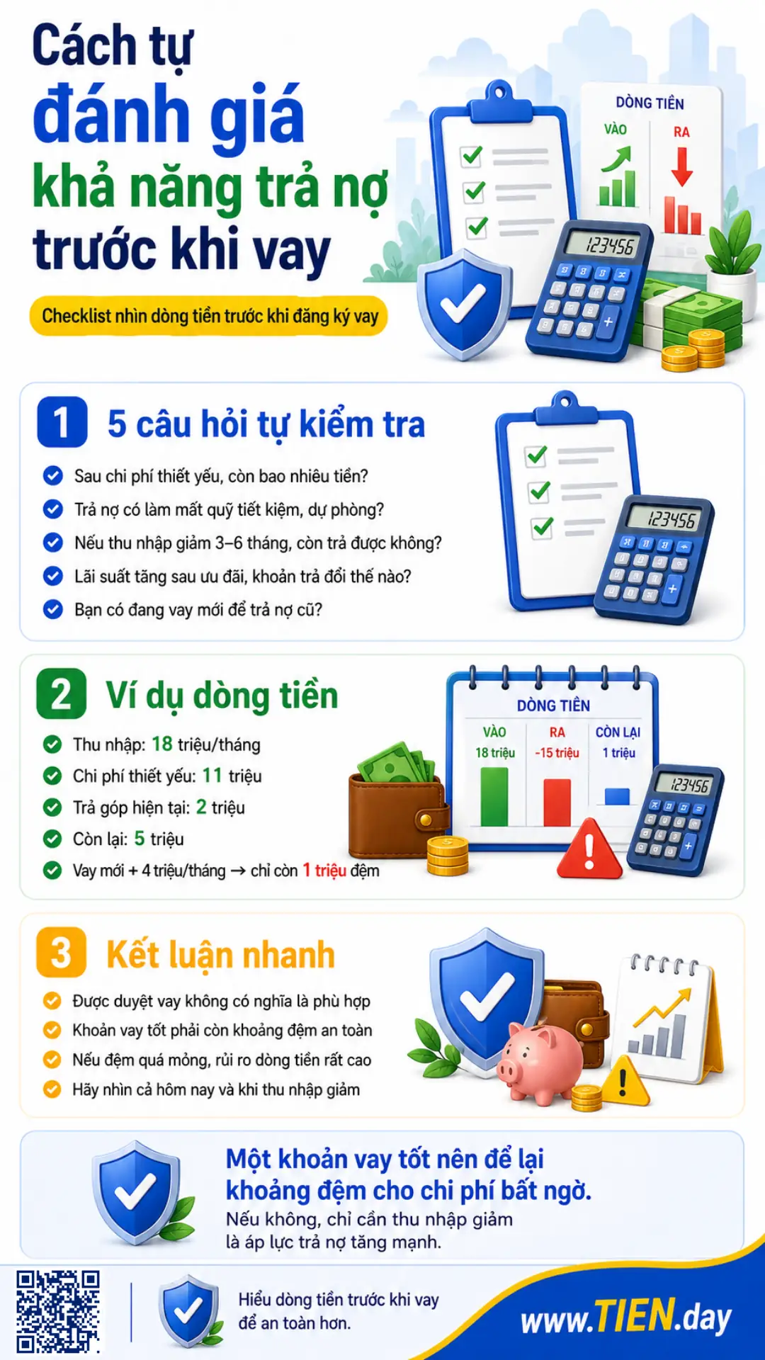 Infographic hướng dẫn tự đánh giá khả năng trả nợ trước khi vay bằng câu hỏi và ví dụ dòng tiền.