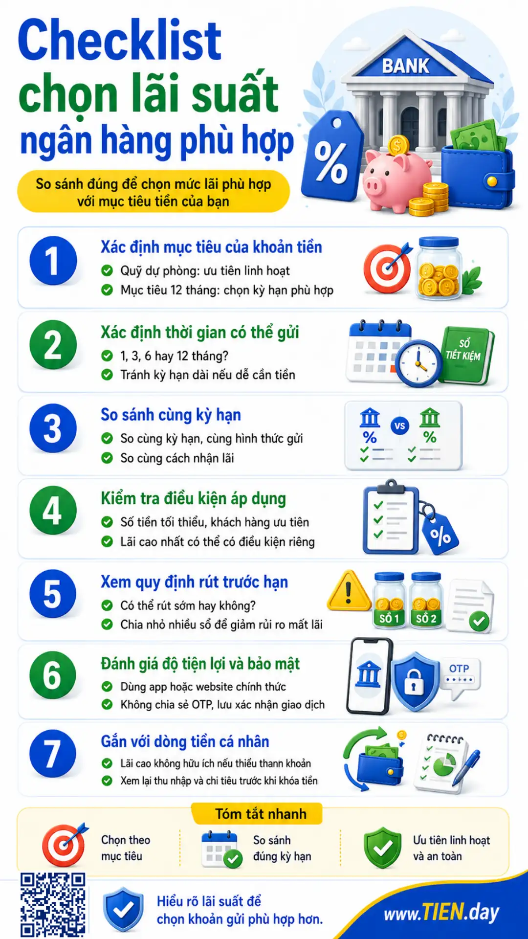 Infographic checklist chọn lãi suất ngân hàng phù hợp, gồm mục tiêu tiền gửi, kỳ hạn, điều kiện áp dụng, rút trước hạn, bảo mật và dòng tiền cá nhân