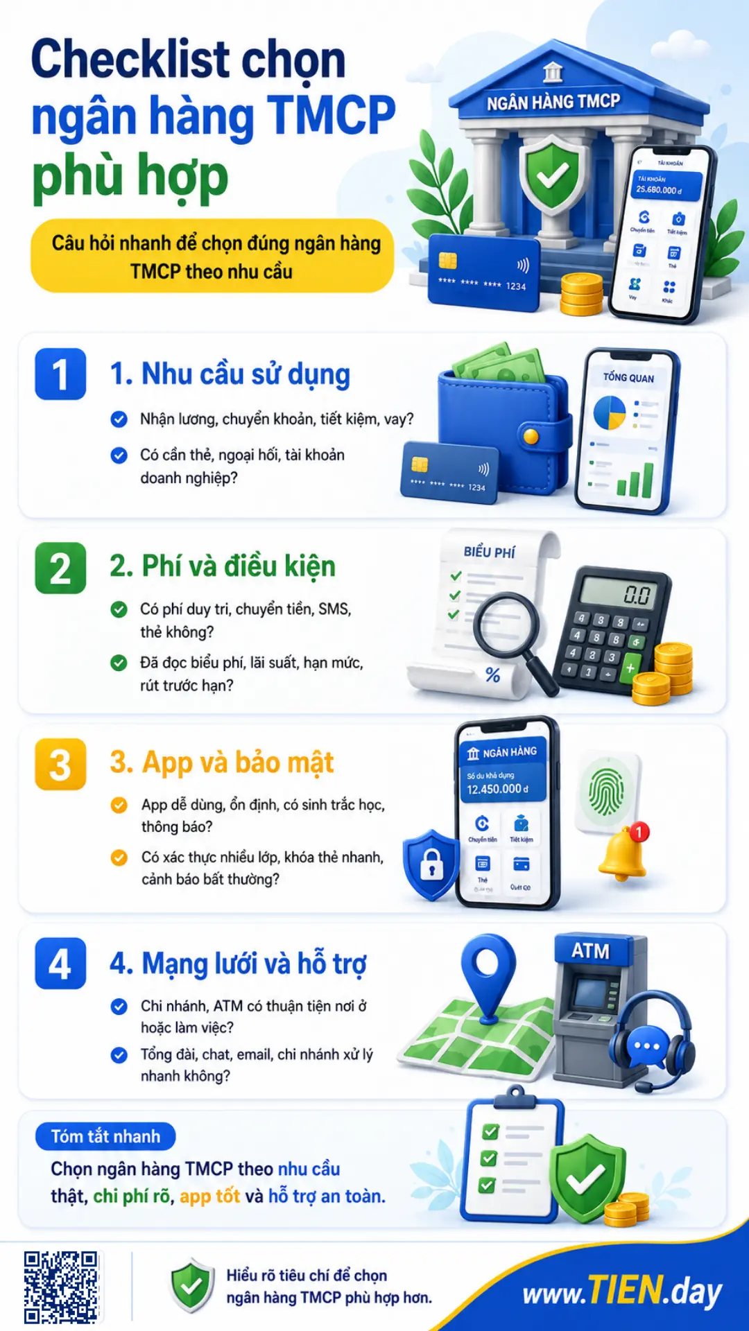 Infographic checklist chọn ngân hàng TMCP theo nhu cầu sử dụng, biểu phí, app, bảo mật, ATM và hỗ trợ.