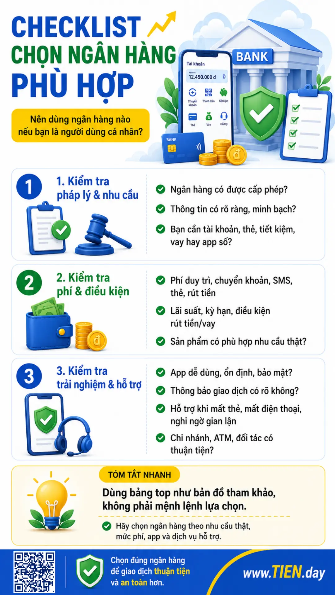 Infographic checklist chọn ngân hàng phù hợp theo pháp lý, nhu cầu, phí, app, lãi suất, hỗ trợ và ATM.