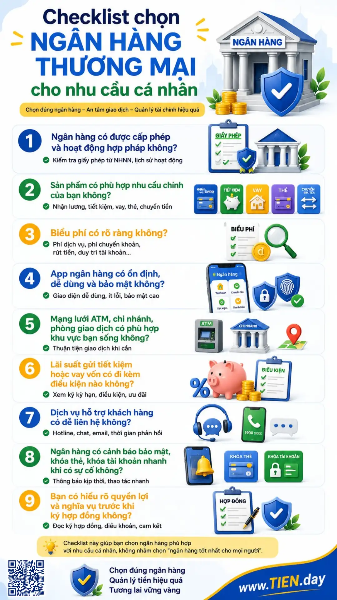 Infographic checklist chọn ngân hàng thương mại theo giấy phép, sản phẩm, biểu phí, app, ATM, lãi suất, hỗ trợ và bảo mật