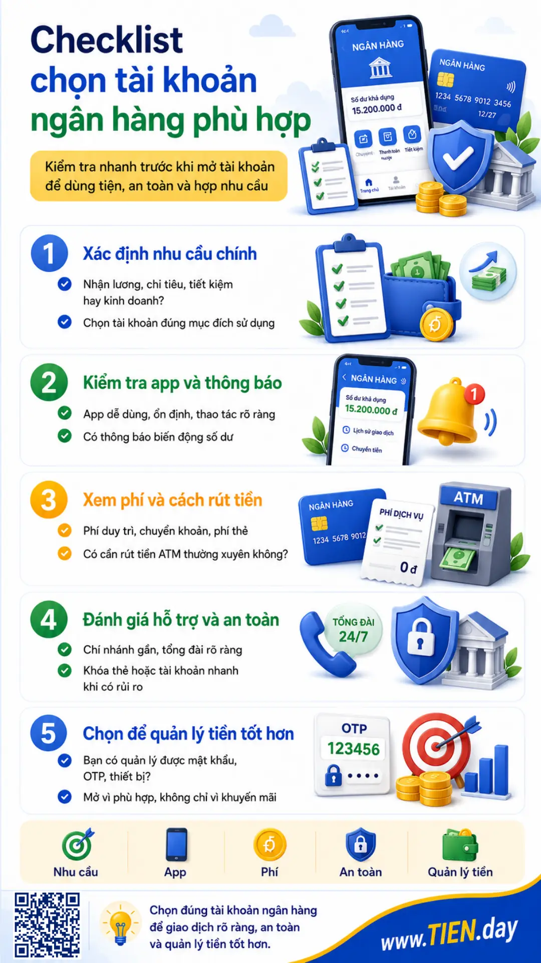 Infographic checklist chọn tài khoản ngân hàng theo nhu cầu, app, phí, ATM, hỗ trợ và mức độ an toàn.