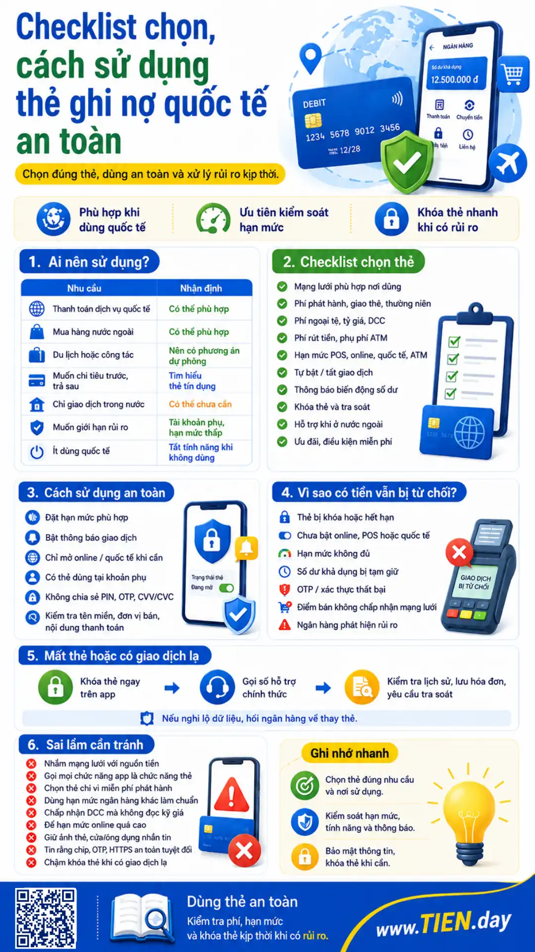 Infographic checklist chọn và sử dụng thẻ ghi nợ quốc tế an toàn