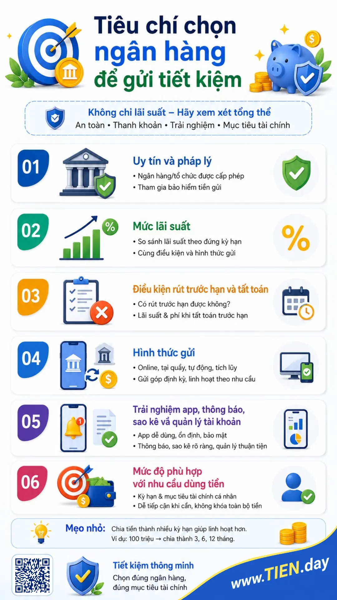 Infographic checklist trước khi gửi tiết kiệm, gồm kiểm tra tiền nhàn rỗi, thời điểm cần dùng tiền, kỳ hạn, lãi suất, rút trước hạn và kênh gửi an toàn.