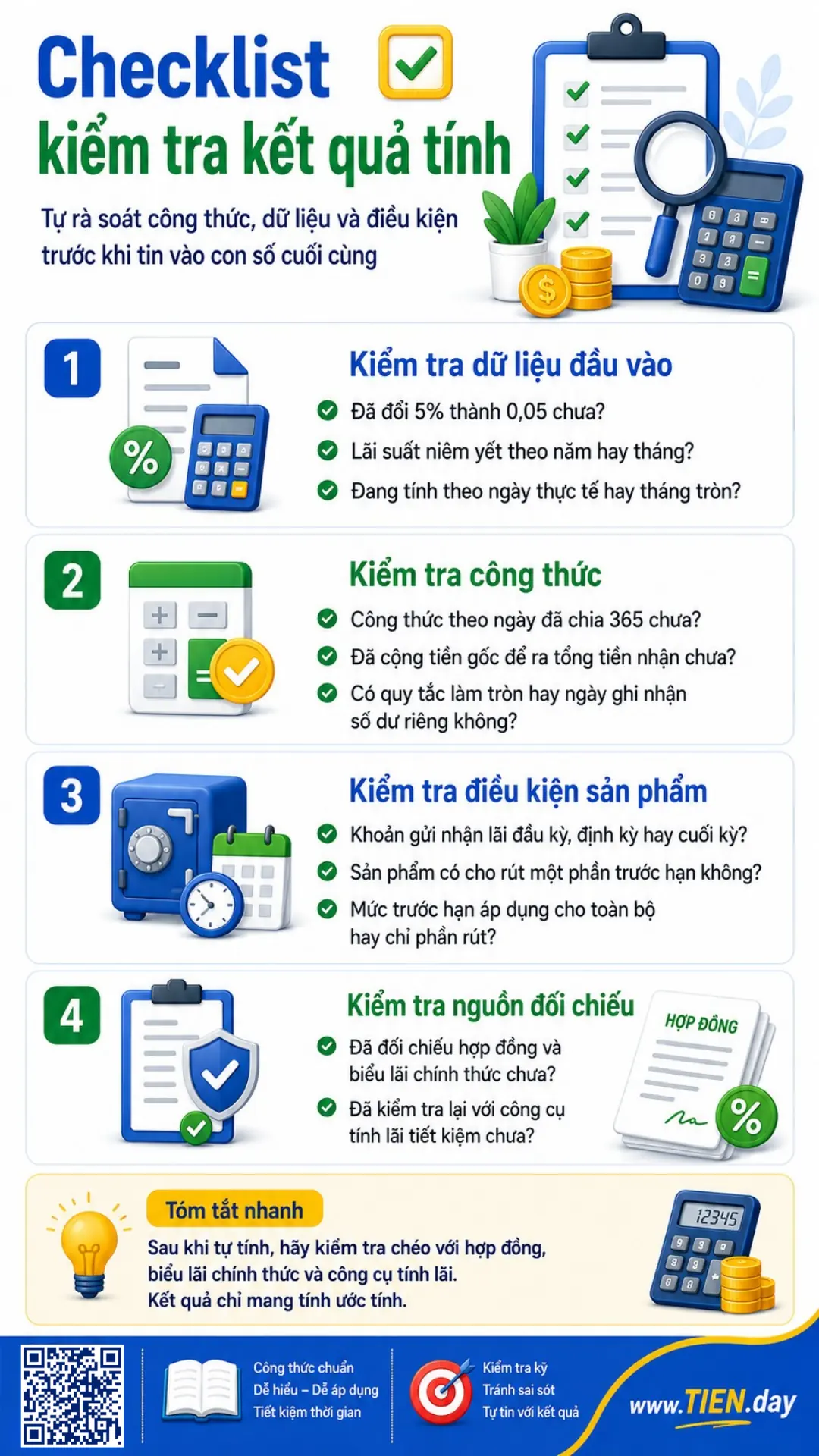 Infographic TIEN.day nêu checklist kiểm tra kết quả tính lãi, gồm công thức, thời gian, lãi suất và hợp đồng