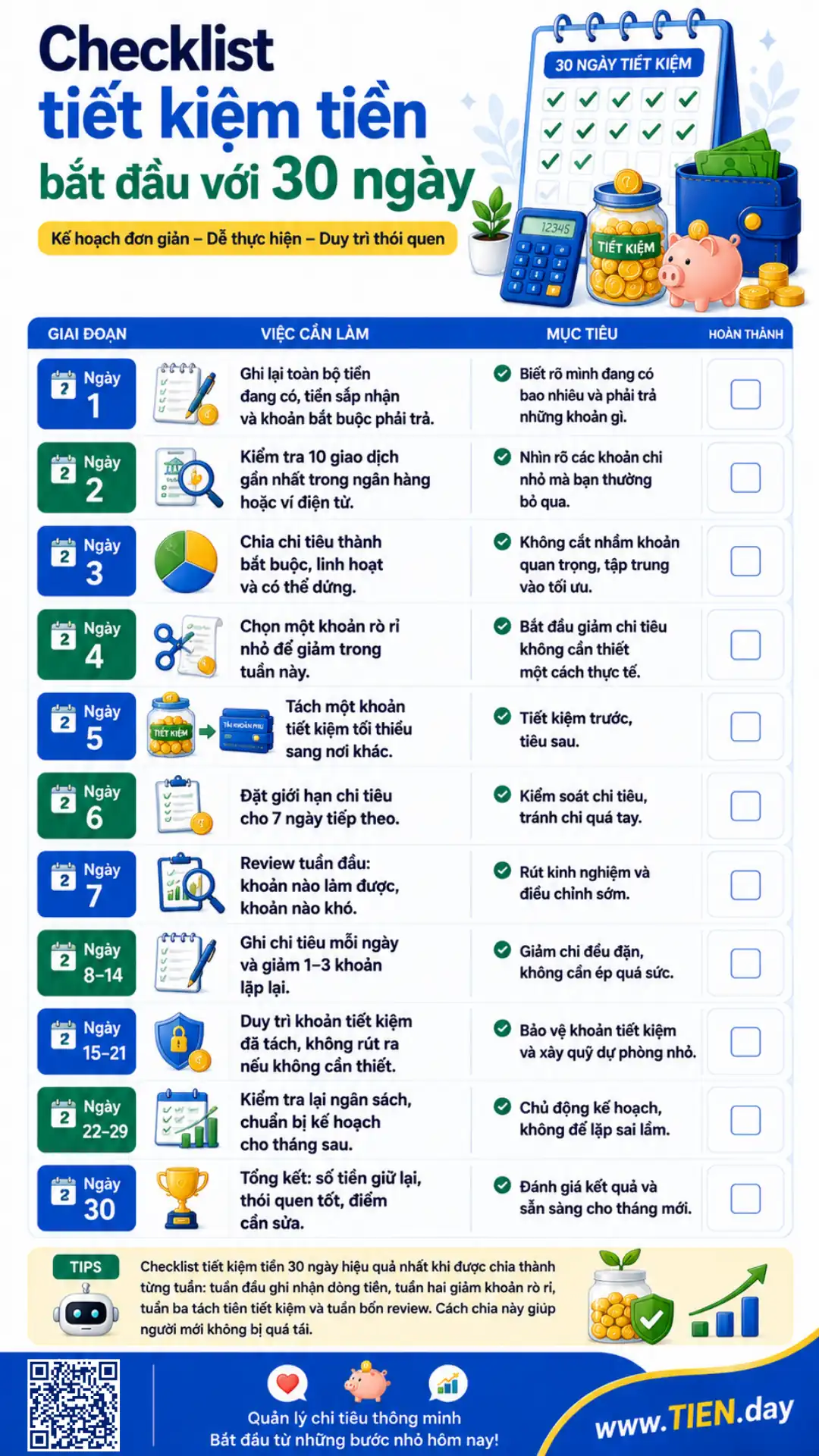 Infographic checklist tiết kiệm tiền 30 ngày với các bước theo ngày và theo tuần, giúp người mới bắt đầu kiểm soát chi tiêu và tạo thói quen tiết kiệm