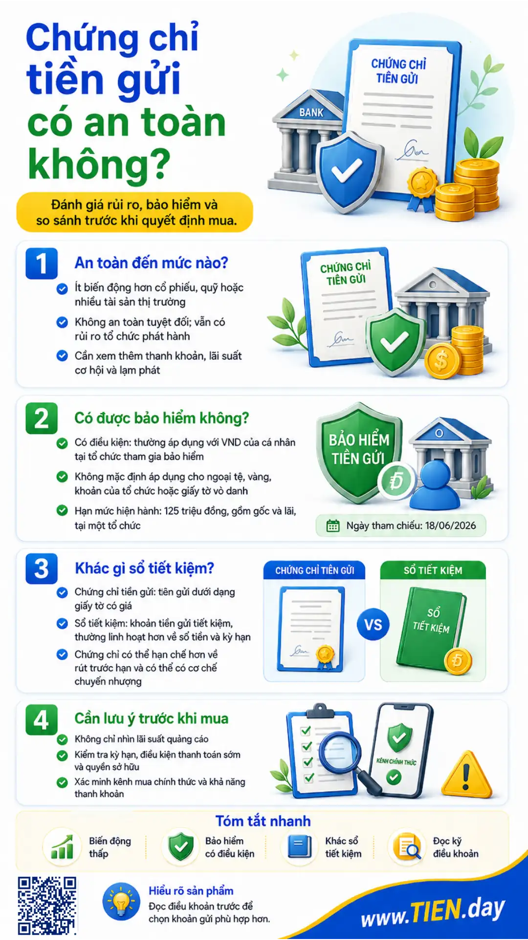 Infographic chứng chỉ tiền gửi có an toàn không và phạm vi bảo hiểm