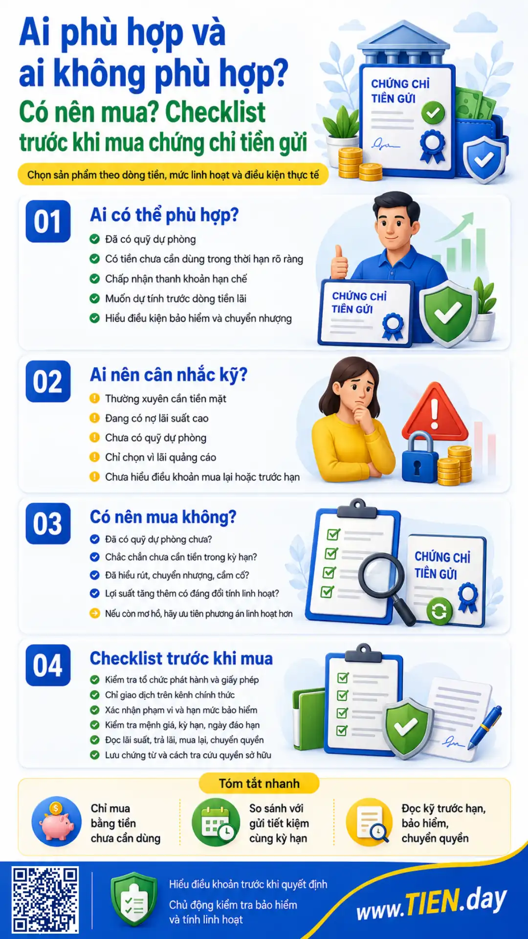 Infographic có nên mua chứng chỉ tiền gửi và checklist trước khi mua