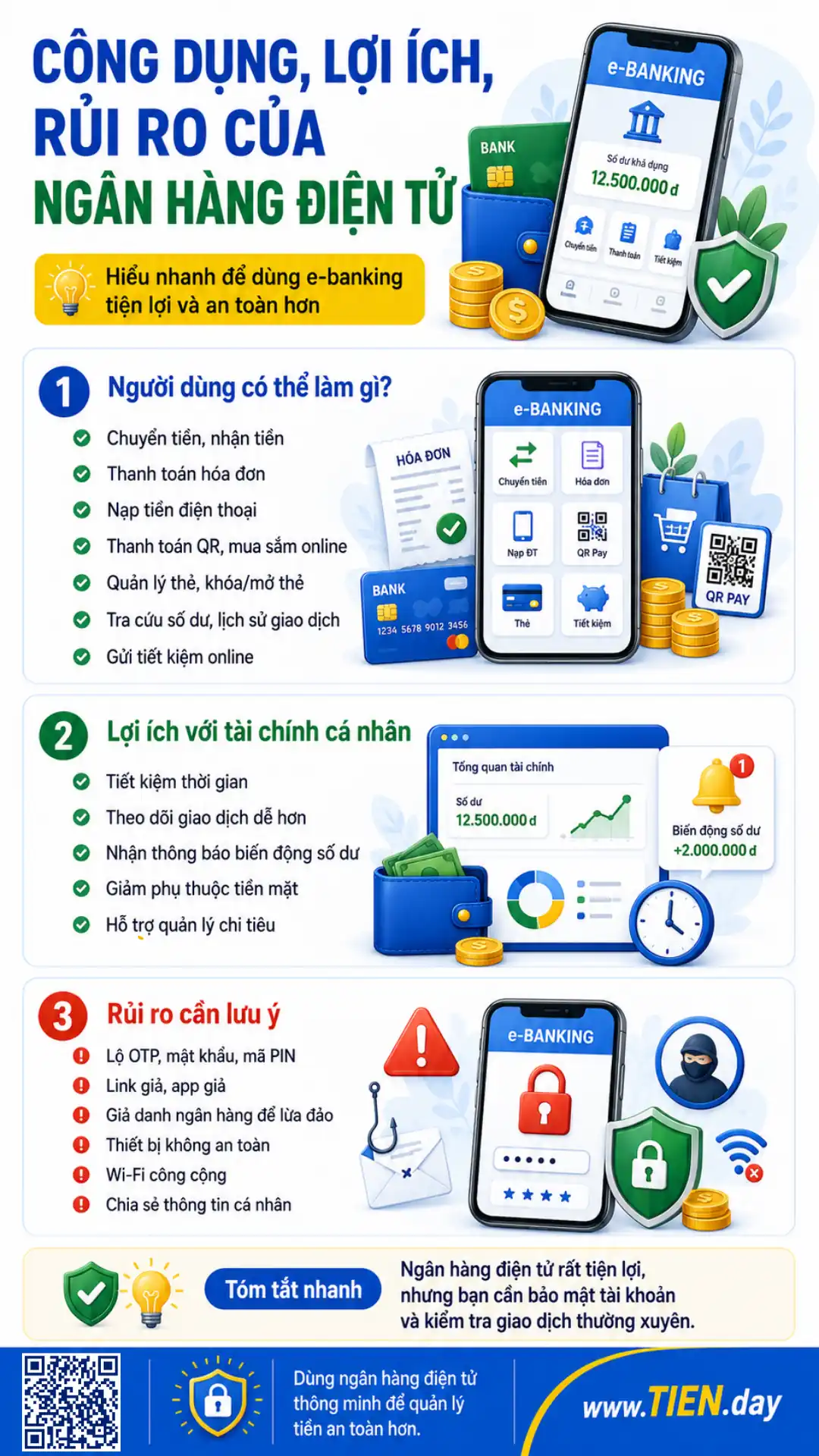 Infographic TIEN.day về công dụng, lợi ích và rủi ro phổ biến của ngân hàng điện tử cho người dùng.