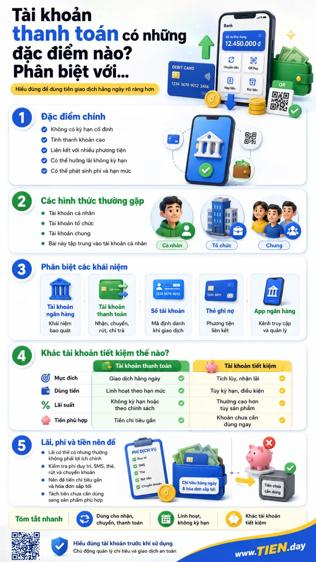 Infographic đặc điểm tài khoản thanh toán và khác biệt với tài khoản tiết kiệm