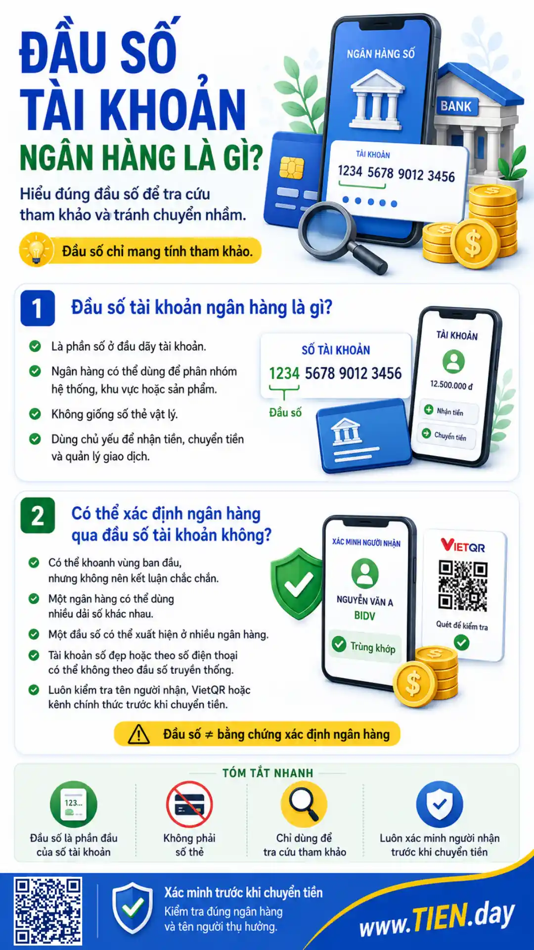Infographic đầu số tài khoản ngân hàng là gì và cách xác minh