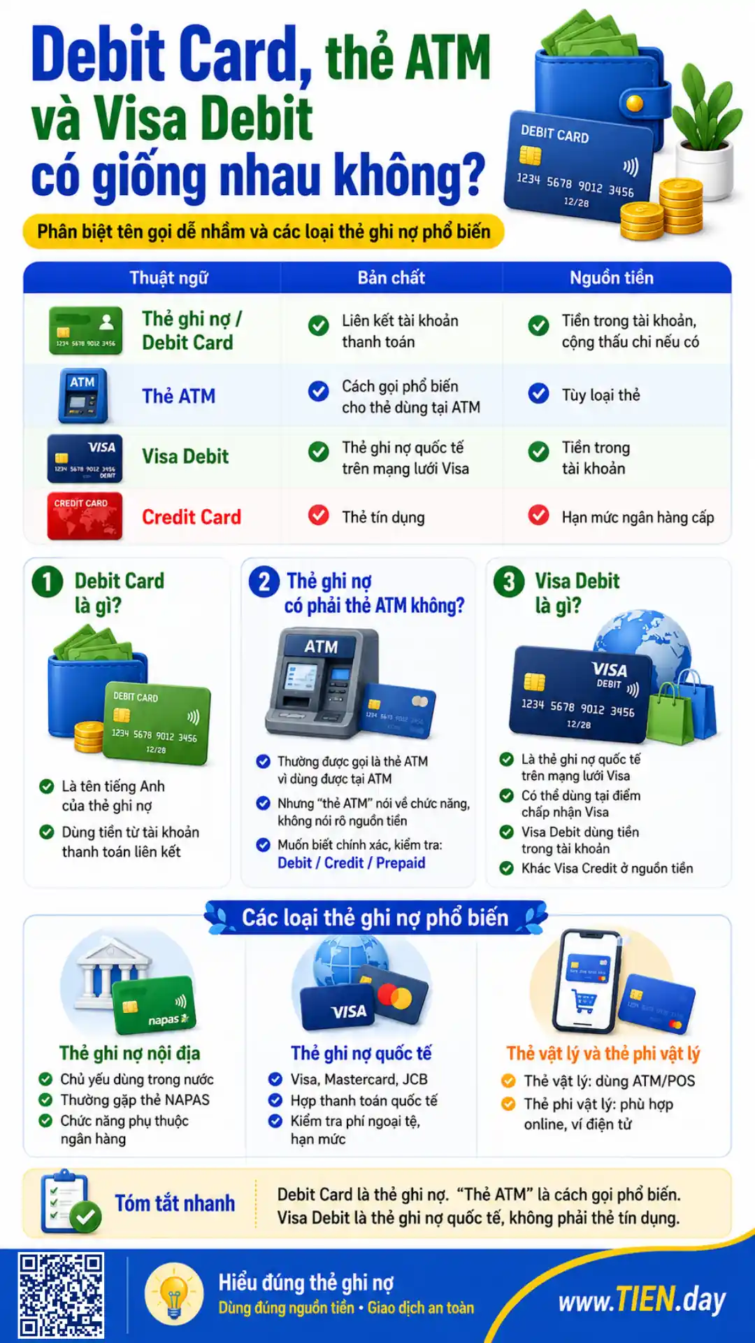 Infographic giải thích Debit Card, thẻ ATM, Visa Debit và các loại thẻ ghi nợ phổ biến, dễ nhầm lẫn